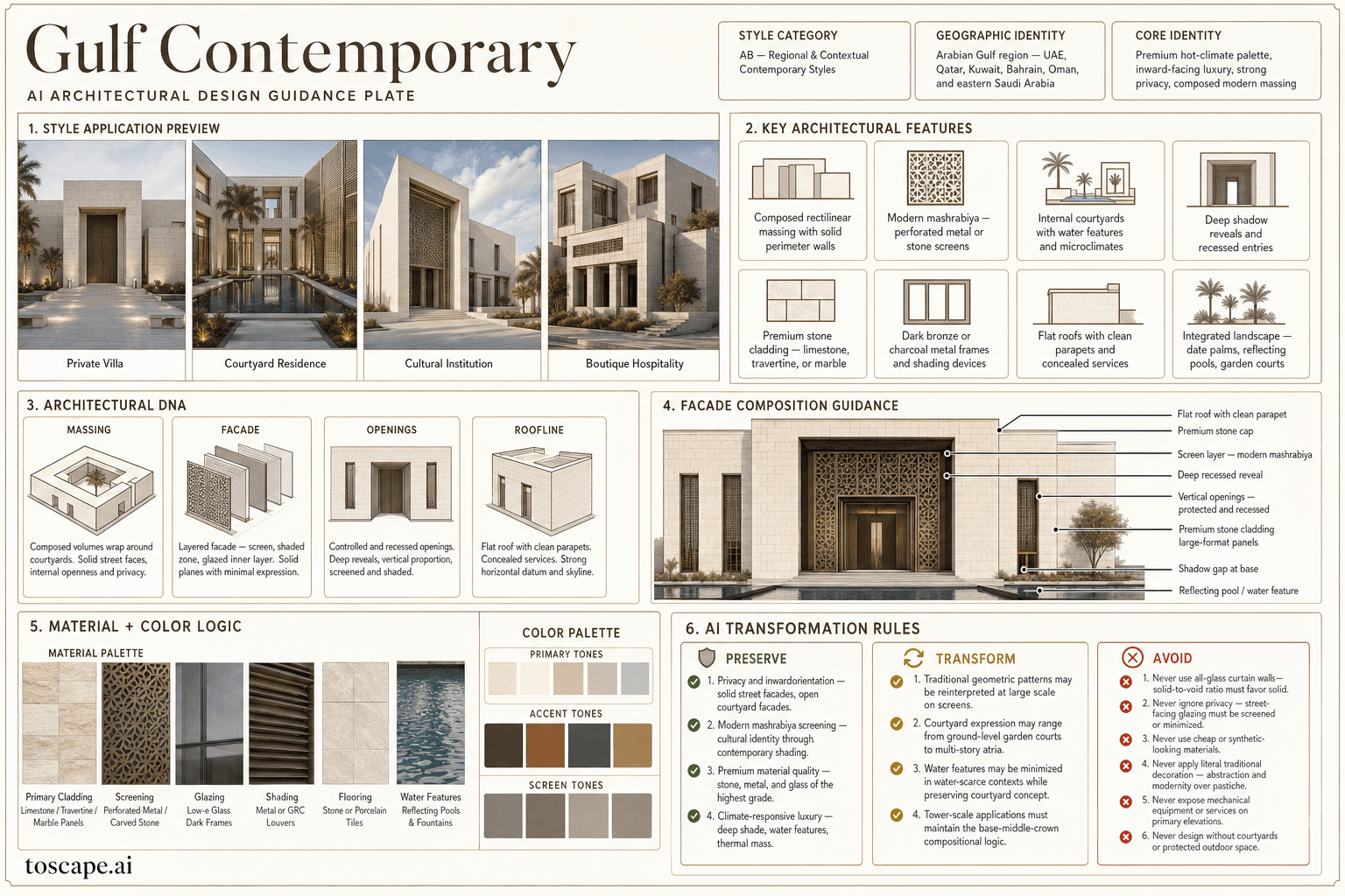 Gulf Contemporary hero plate - Arabian Gulf region - UAE, Qatar, Kuwait, Bahrain, Oman, and eastern Saudi Arabia.