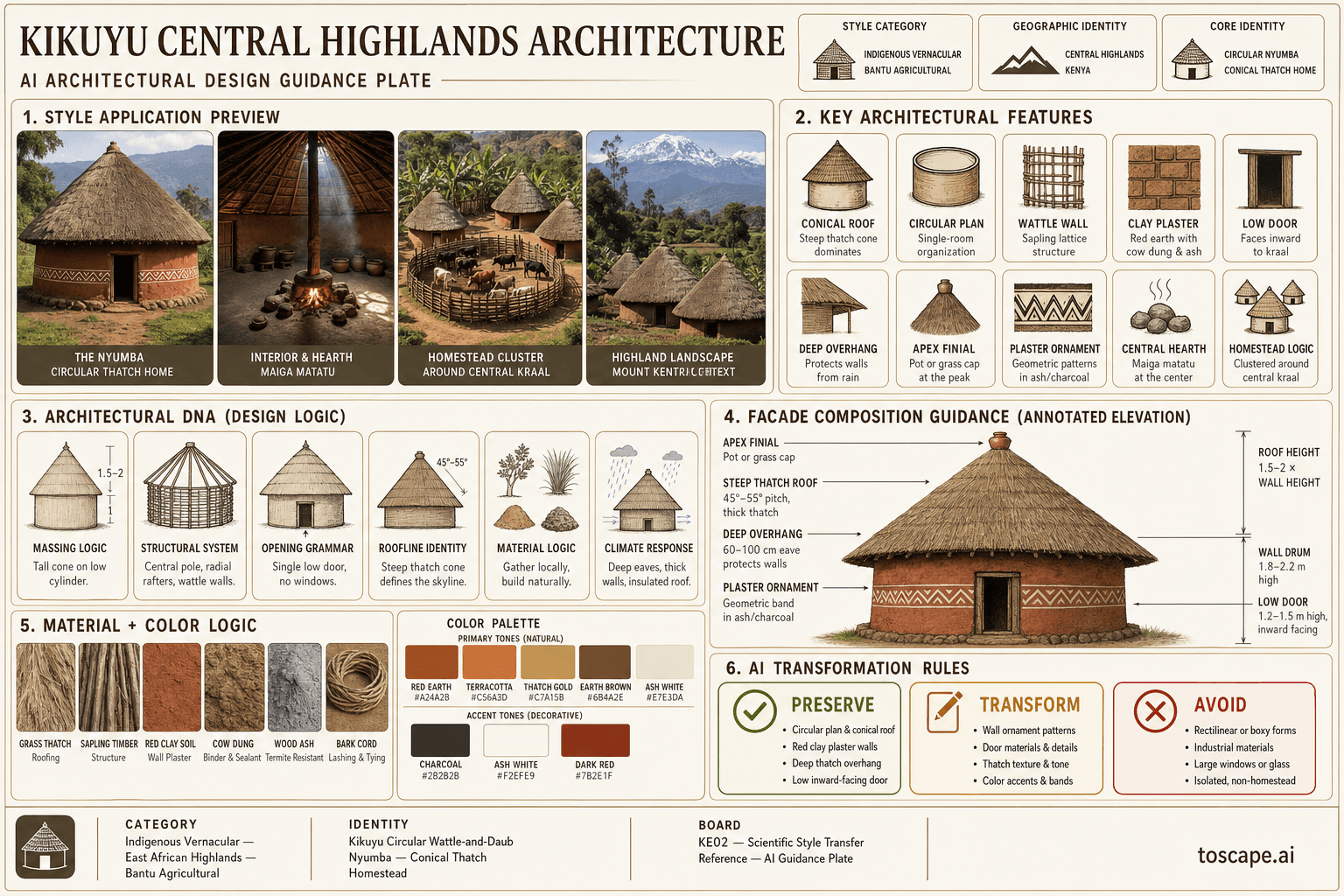 Kikuyu Central Highlands hero plate — Kenya