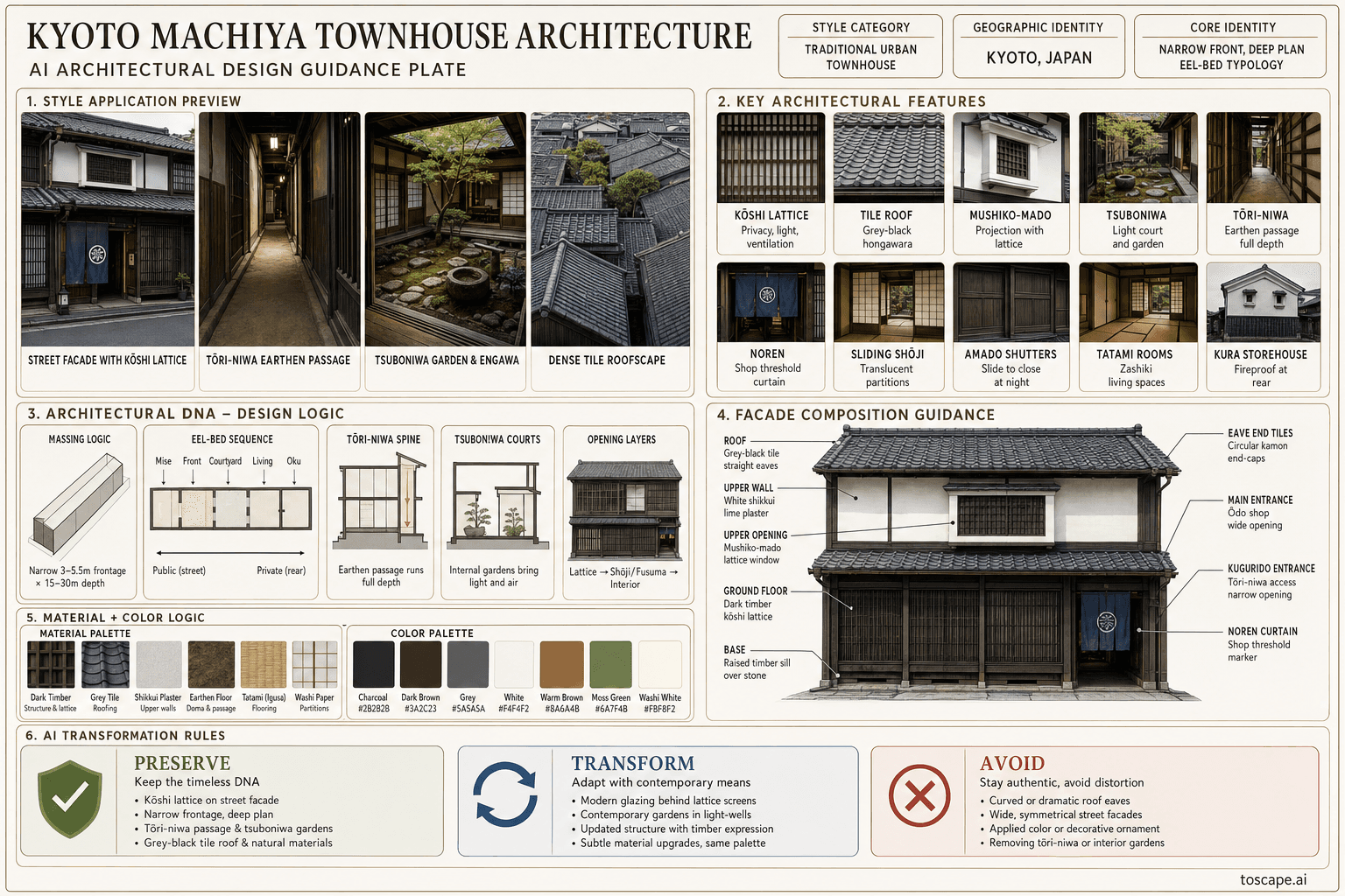 Kyoto Machiya Townhouse hero plate — Japan