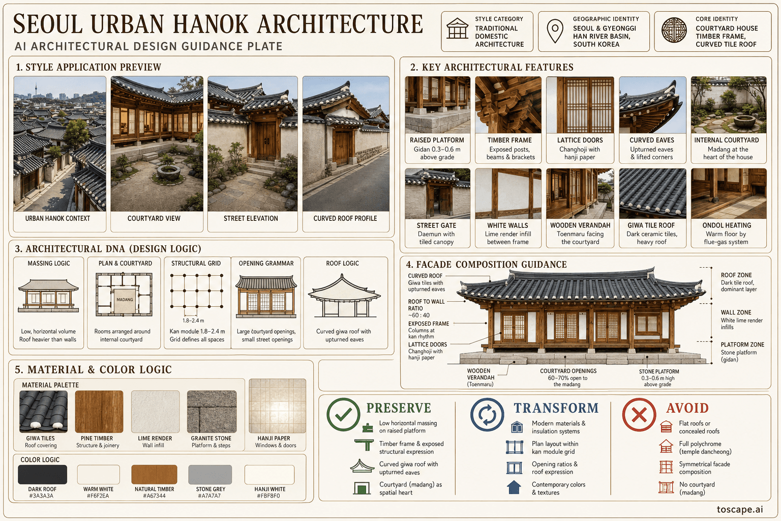 Seoul Urban Hanok hero plate — South Korea